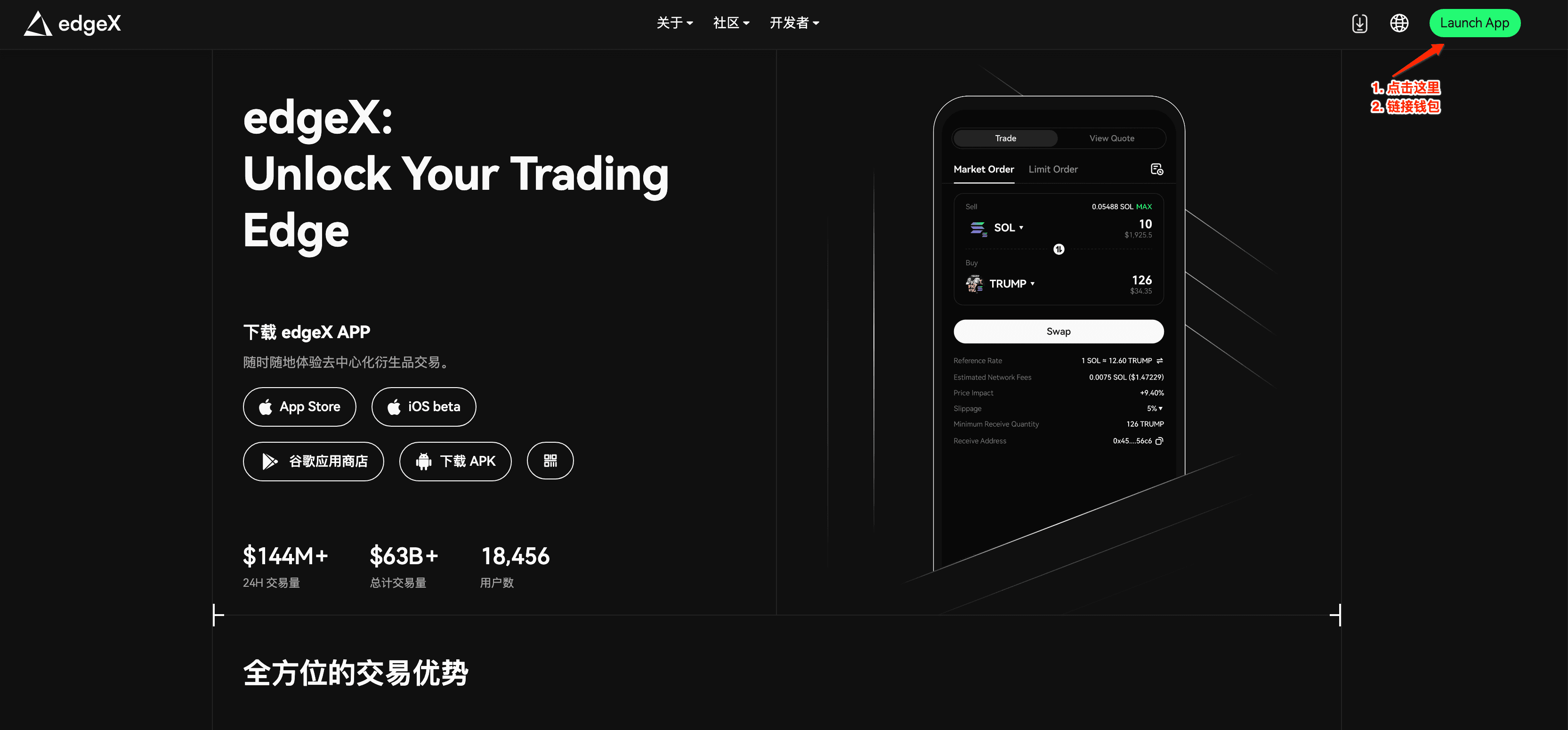 EdgeX Node Network